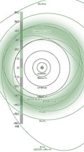 Pluto & Charon