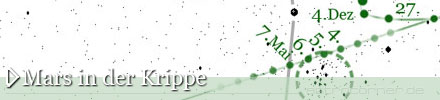 Mars in der Krippe